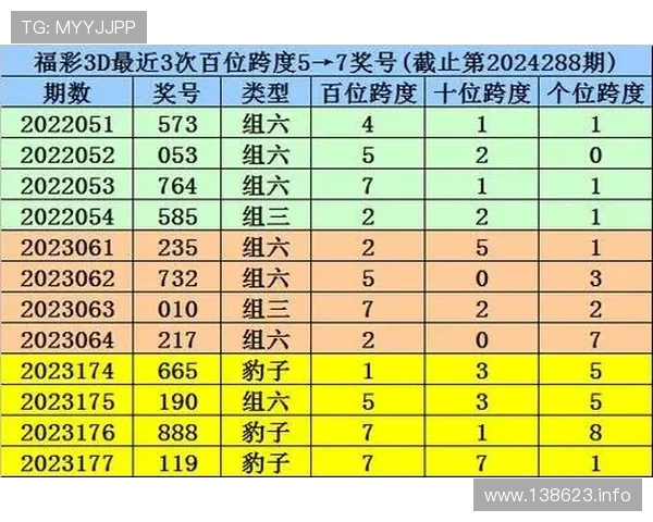 金赞彩票app下载：轻松获取最新彩票信息与投注服务